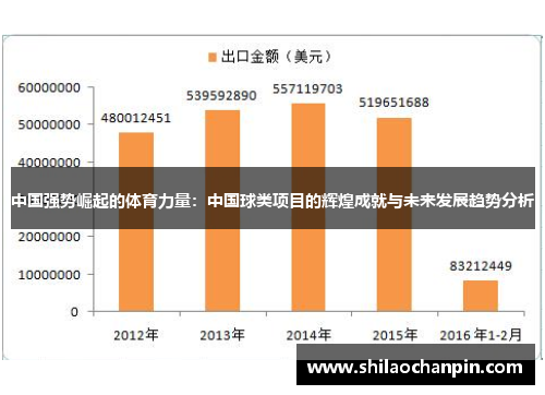 中国强势崛起的体育力量：中国球类项目的辉煌成就与未来发展趋势分析